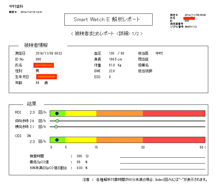 睡眠時無呼吸症例①